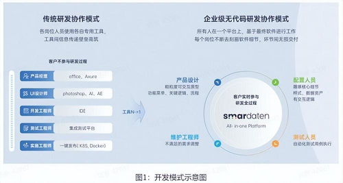 数睿数据亮相2022南京软博会 曹亚东 赋能软件 做内卷的软件产品
